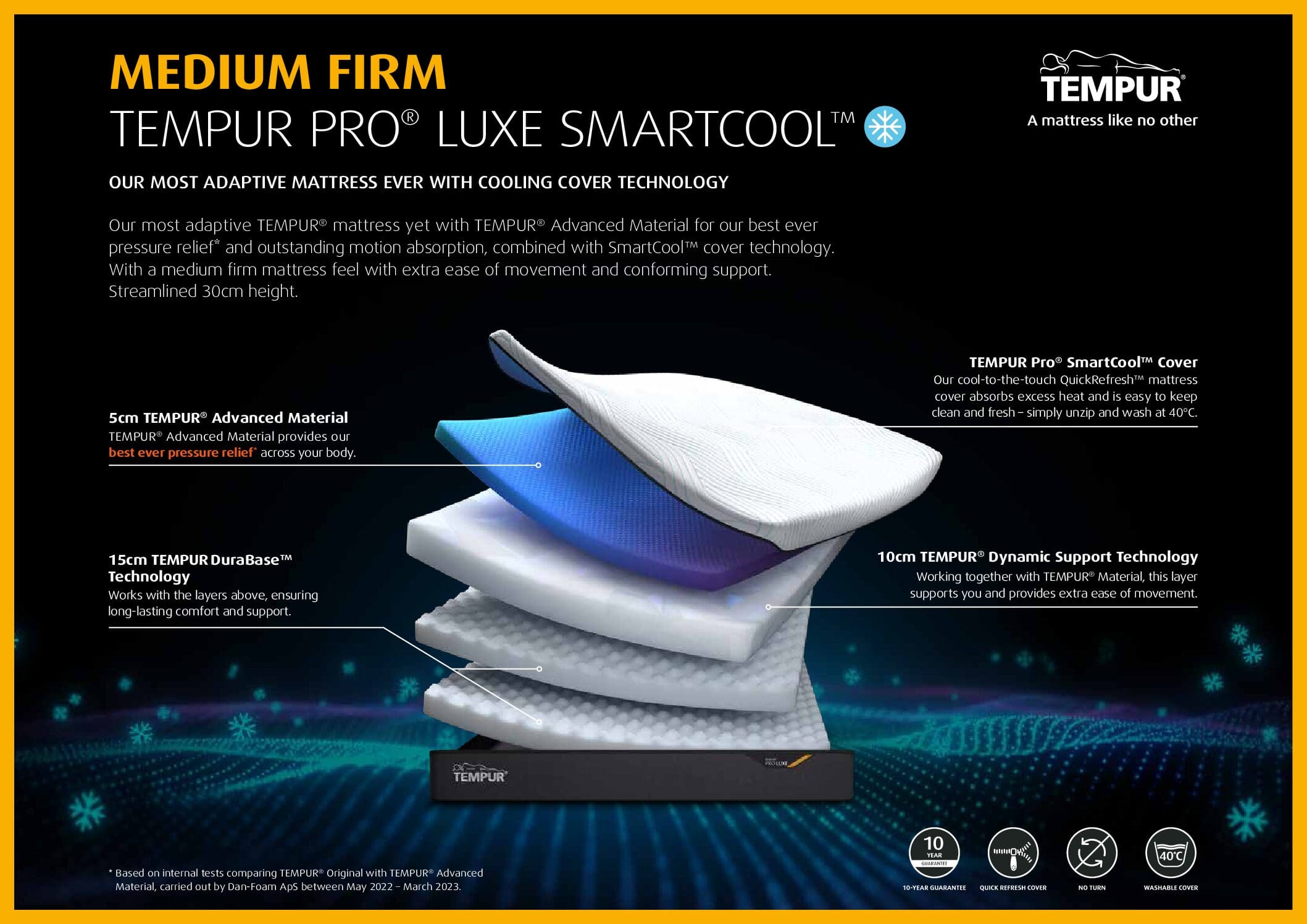 Tempur Pro Luxe SmartCool Medium Firm Mattress - Image 2