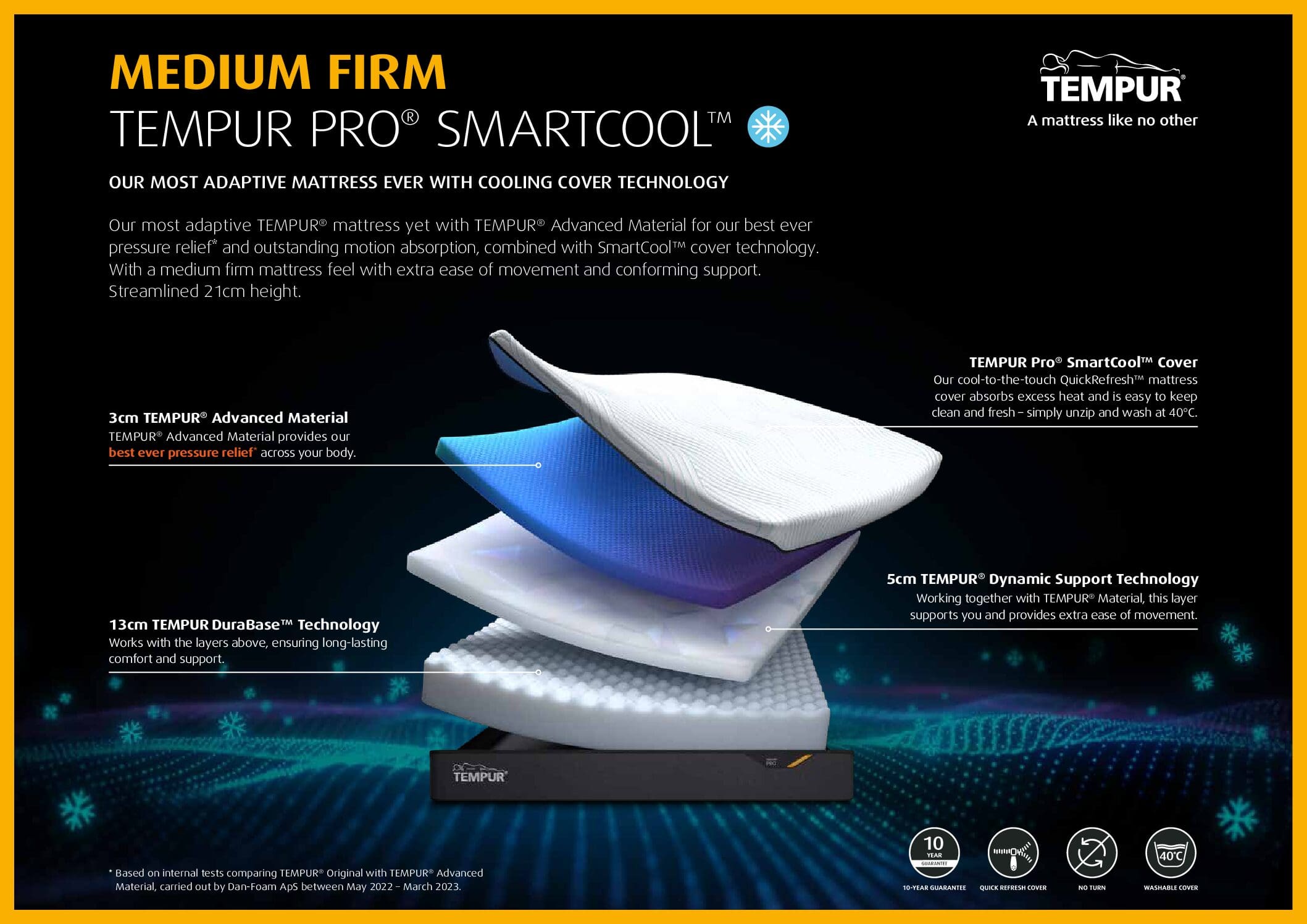 Tempur Pro SmartCool Medium Firm Mattress - Image 3